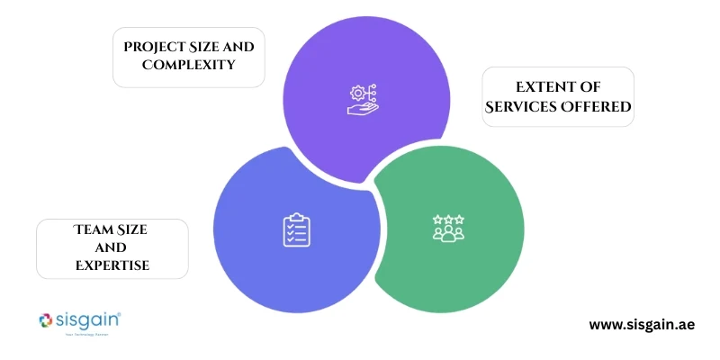 cost of medical software development
