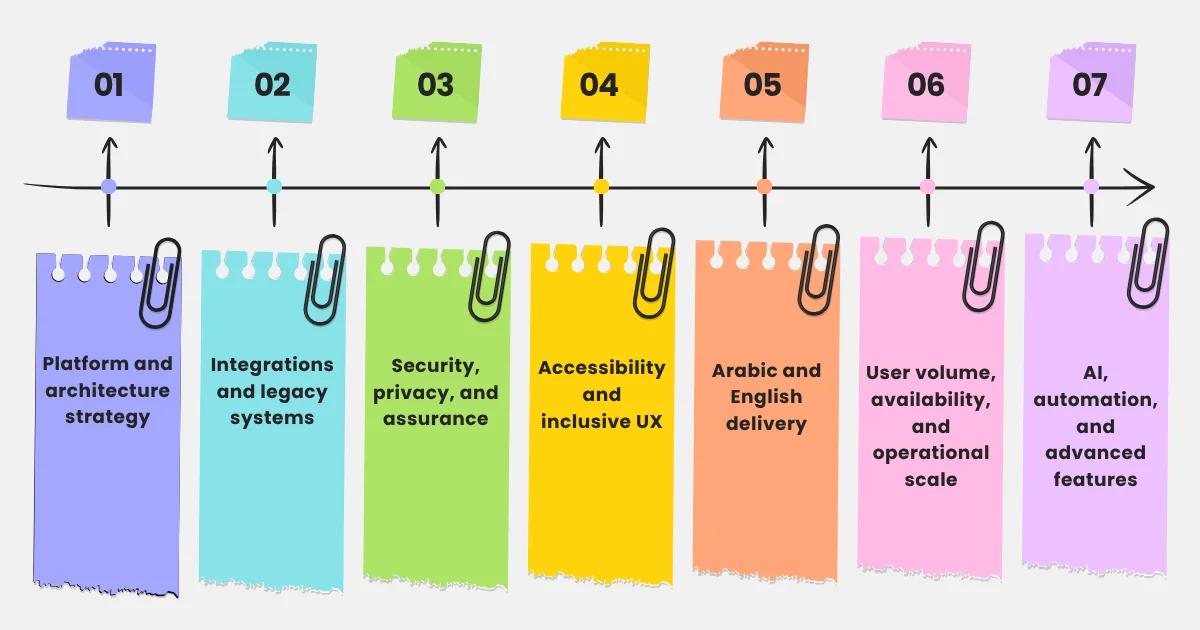 Seven factors that increase app development costs and complexity