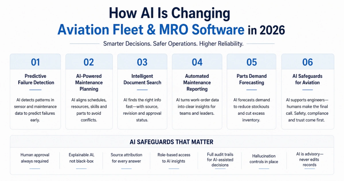 AI in aviation fleet and MRO software 2026