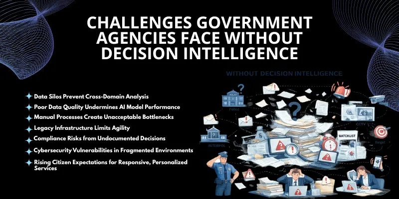 challenges Government Agencies Face Without Decision Intelligence