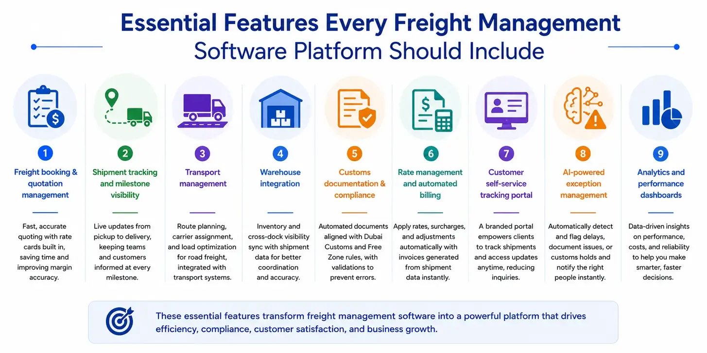 freight management software features