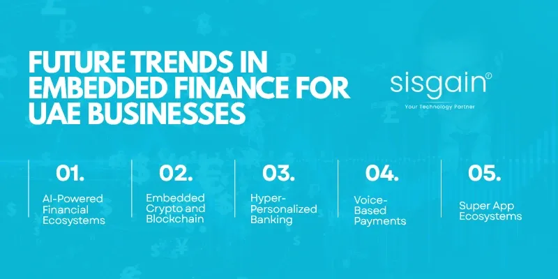 Infographic showing future embedded finance trends for UAE businesses including AI finance, blockchain, personalized banking, voice payments, and super apps.