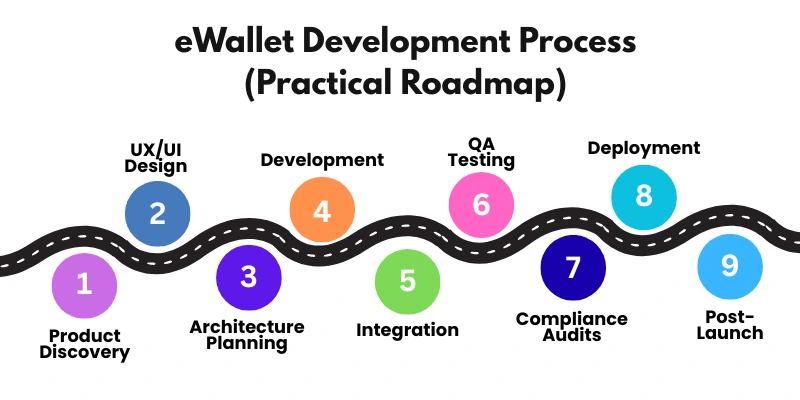 ewallet development process