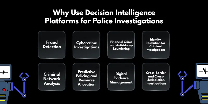Why Use Decision Intelligence Platforms for Police Investigations