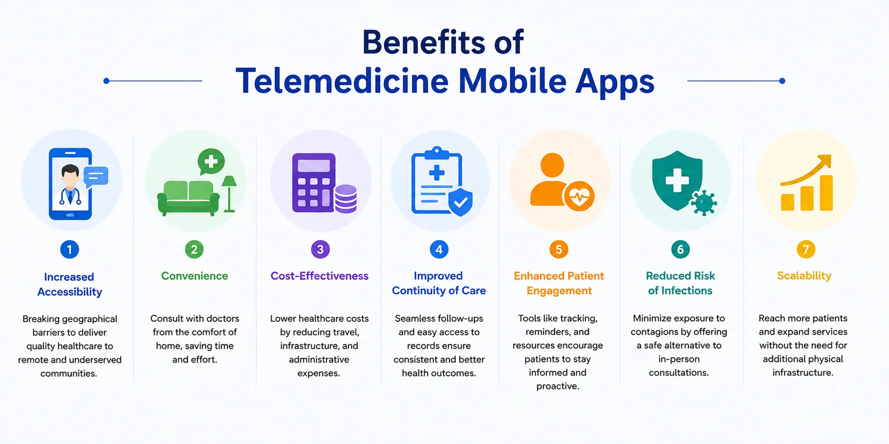 Benefits of telemedicine apps