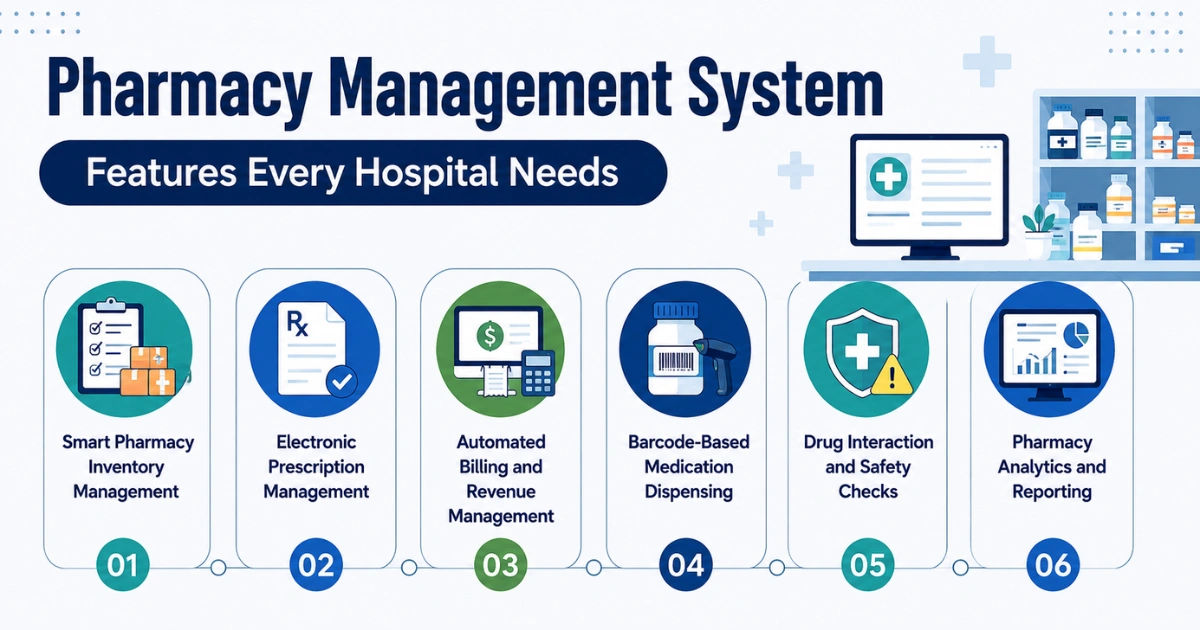 Pharmacy management system features for modern hospitals