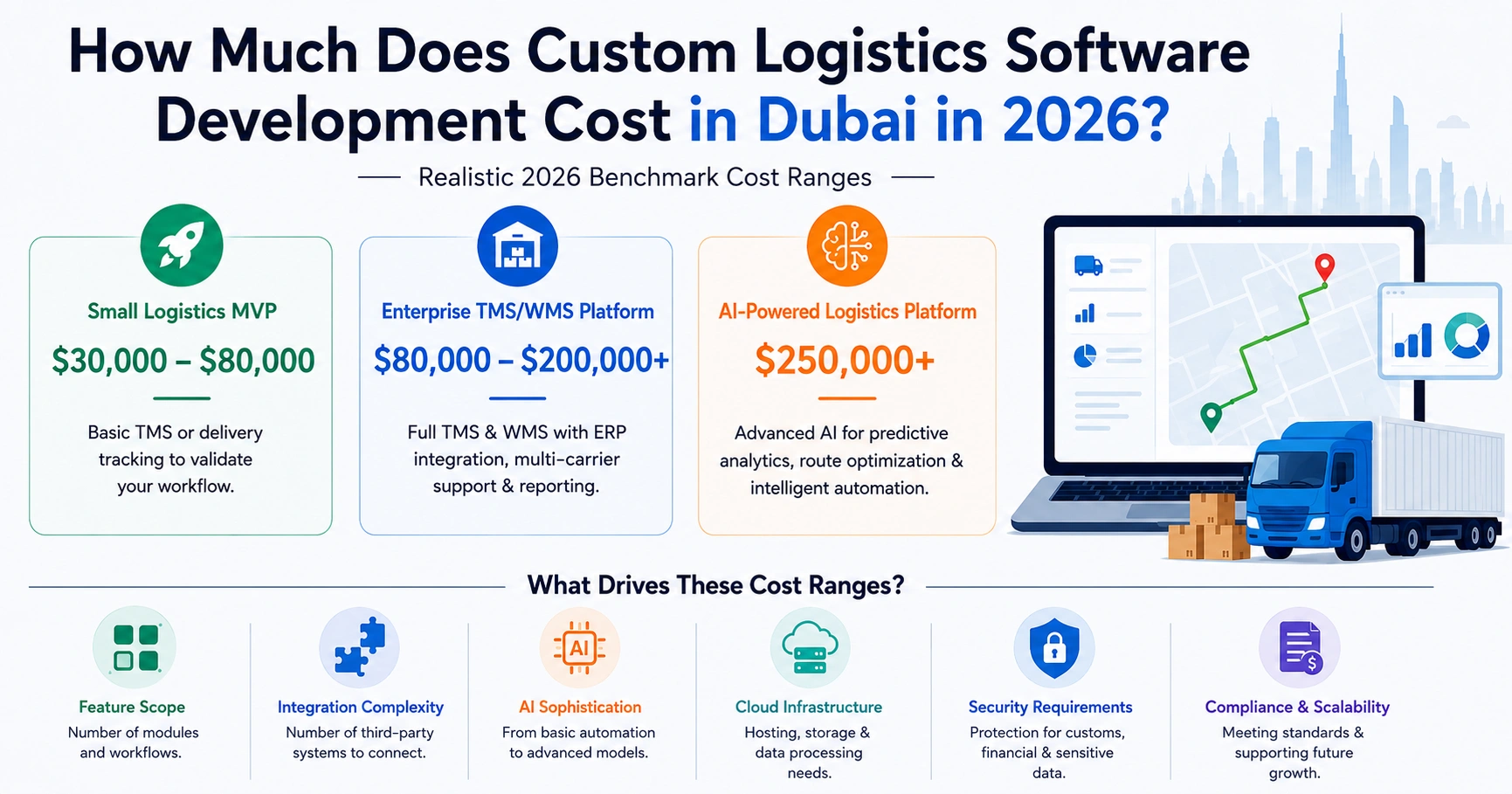 Custom Logistics Software Development Cost in Dubai