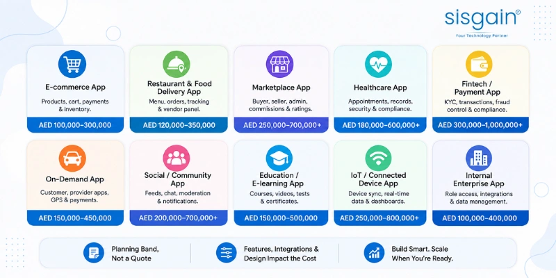 Mobile App Development Cost in UAE
