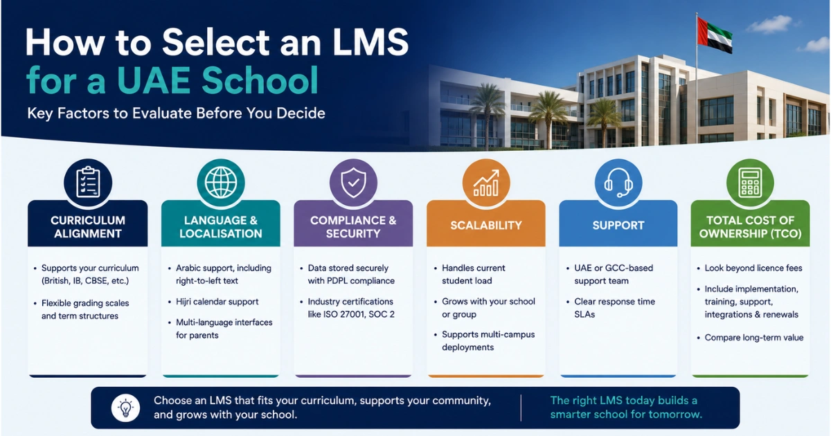 LMS selection guide for UAE schools and key factors
