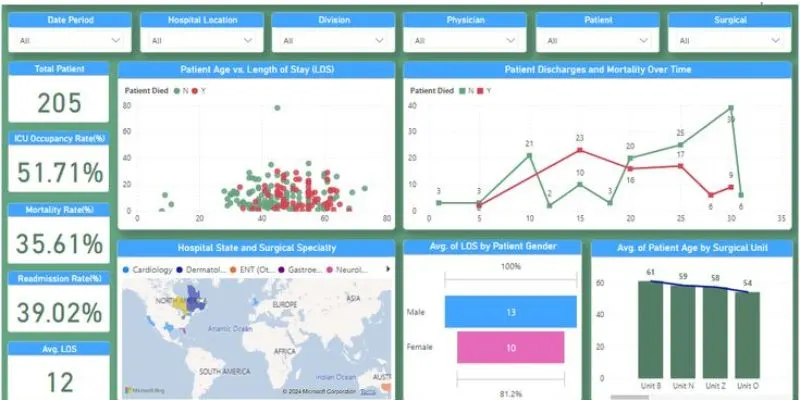 healthcare analytics software