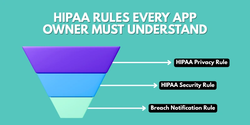 hipaa rules