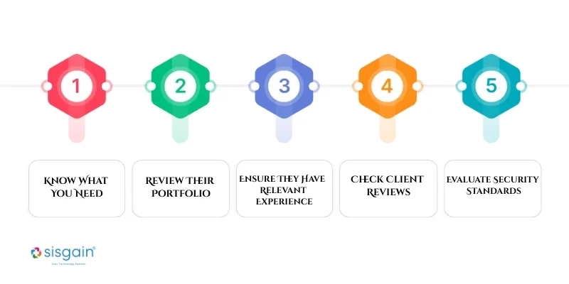 steps of choosing medical software development company