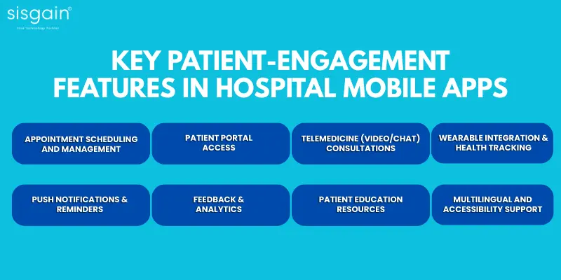 key features in hospital mobile apps