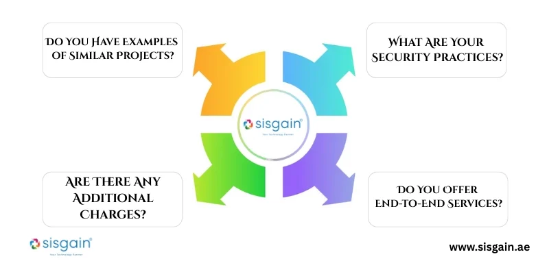 questions ask before hiring a software developer