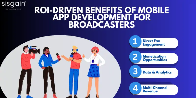 roi driven benefits of mobile app development