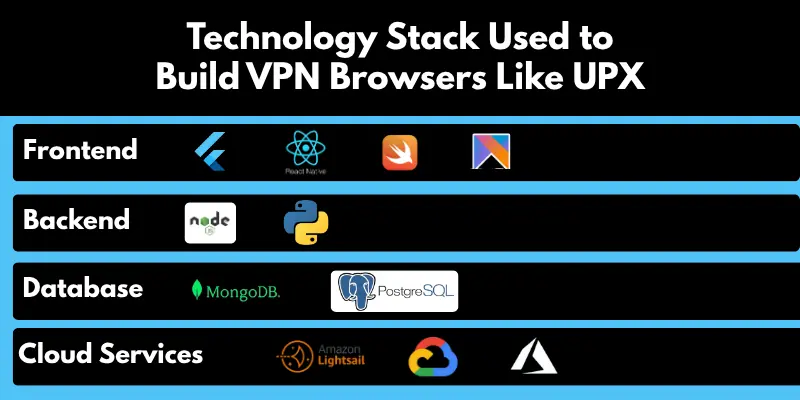 technology stack use to build vpn browsers