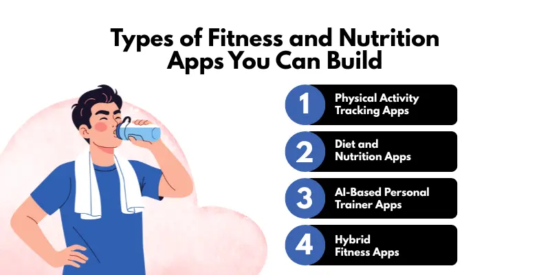 types of fitness and nutrition apps you can build